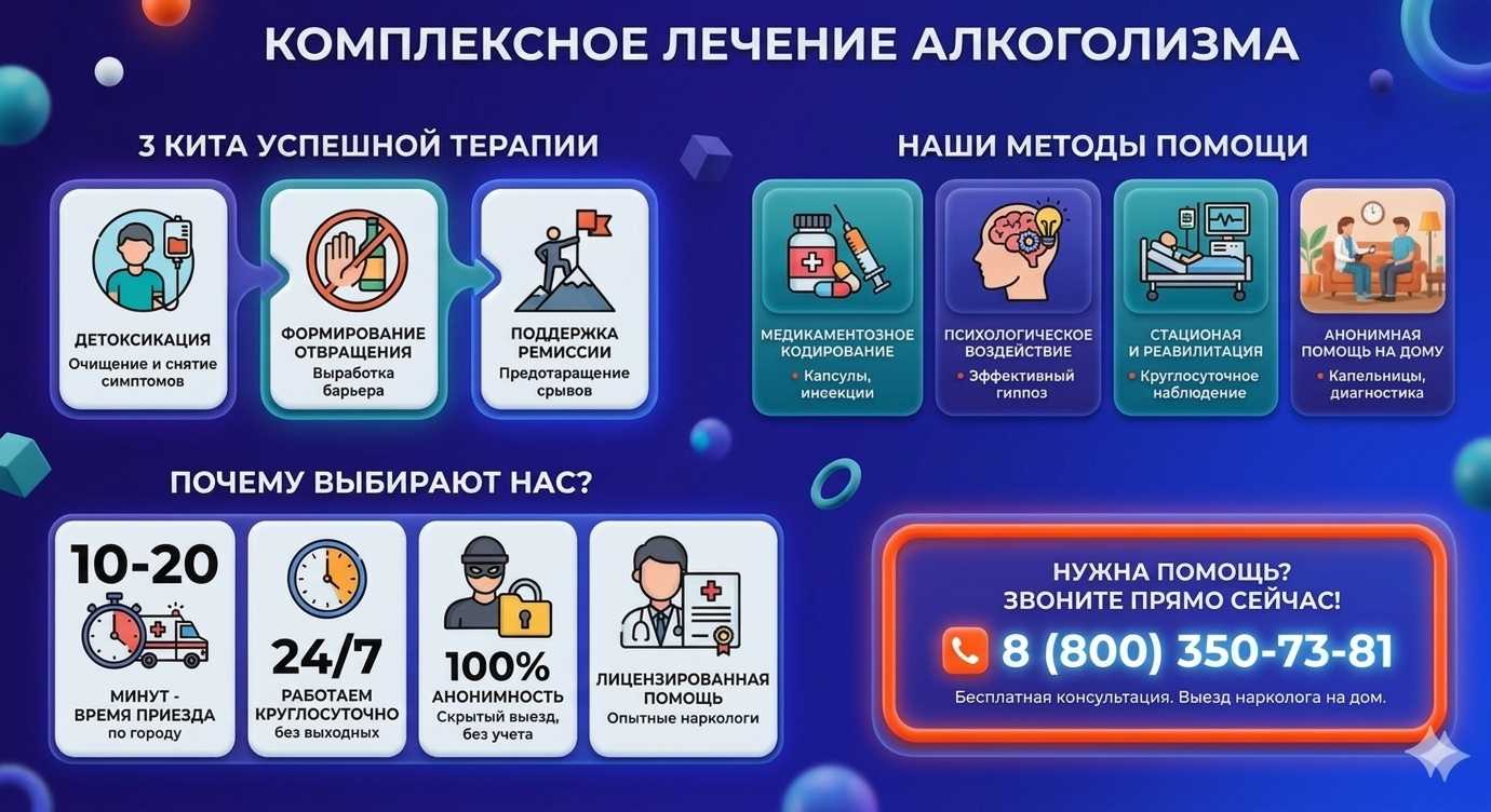 Инфографика о методах лечения алкоголизма в Азове: детоксикация, кодирование и анонимная помощь на дому от клиники Похмельная служба.